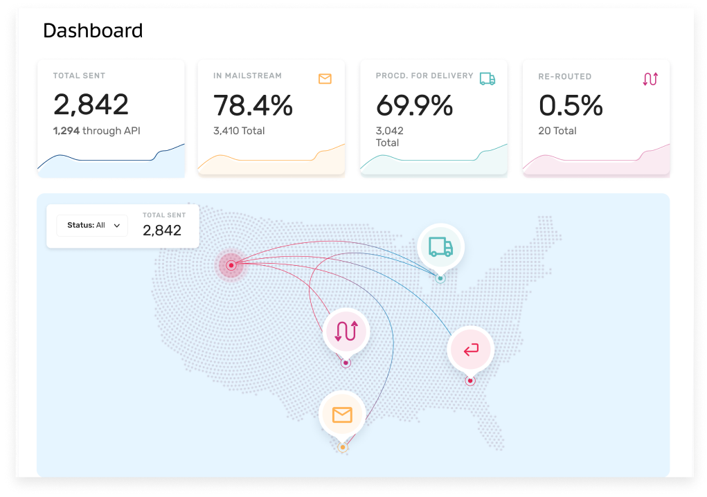 direct mail automation